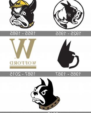 Wofford Terriers Birmingham